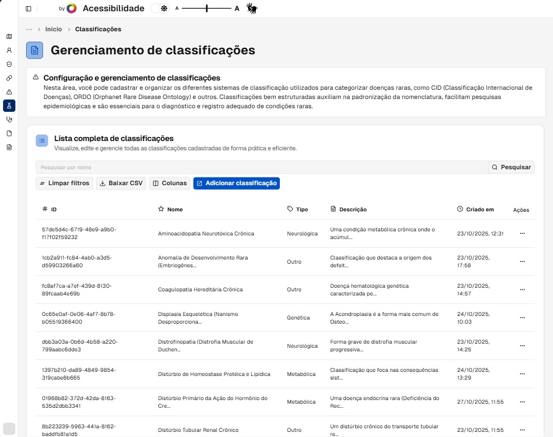 Classificações